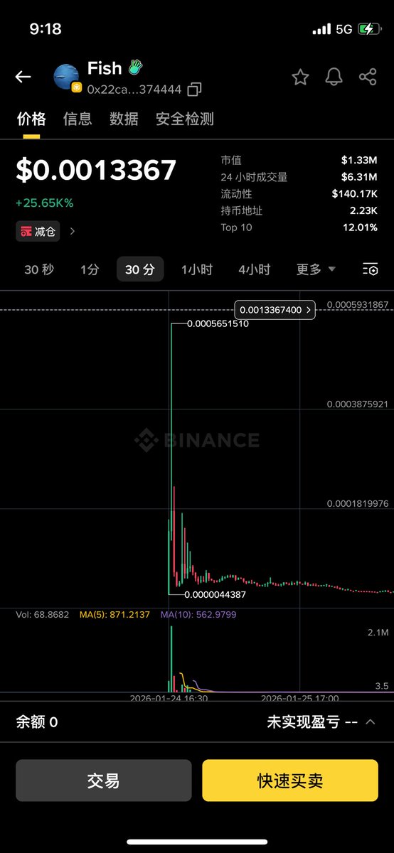 李大白🔶BNB tweet media