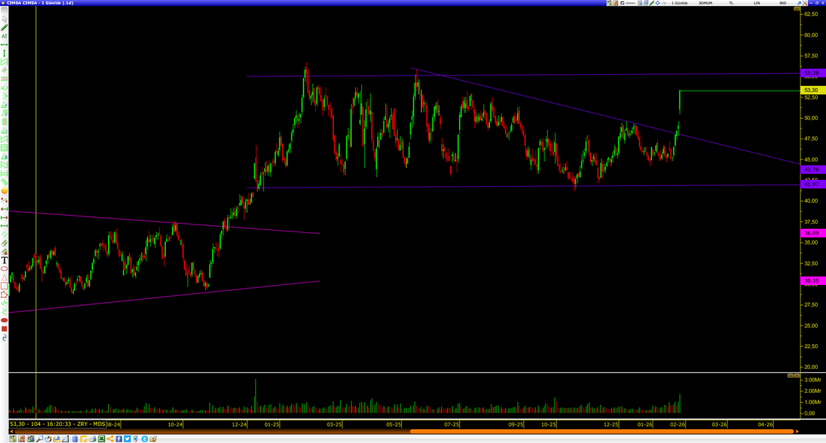 Trend Takipçisi tweet media