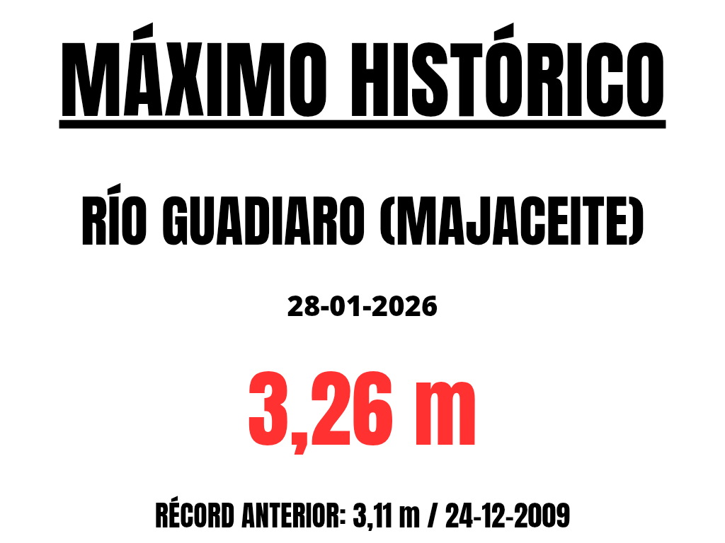 Storm_Malaga's tweet photo. #RécordMLG | 28-01-2026

• Río Guadiaro: 3,26 m

• Récord anterior: 3,11 m (24-12-2009)

Récord provisional (tendencia ascendente) https://t.co/TKXgEoHWlF