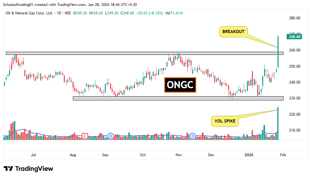 SOT - School of Trading⚡Stock Market ⚡ tweet media