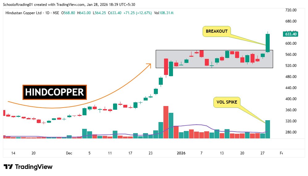SOT - School of Trading⚡Stock Market ⚡ tweet media