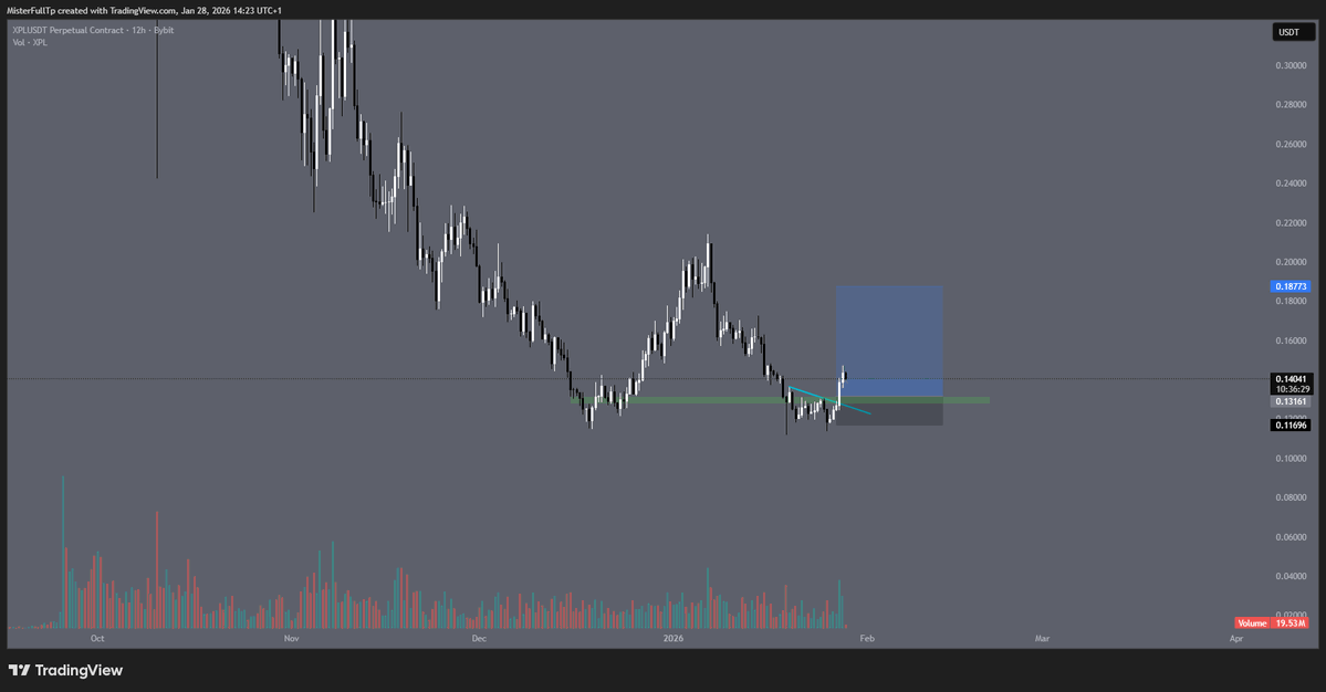 Nice setup is forming on $XPL