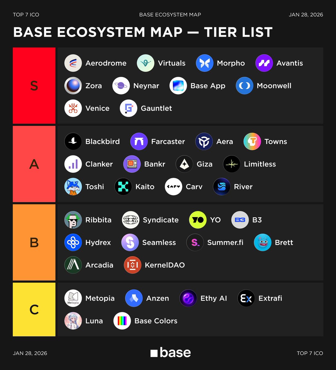TOP 7 ICO | Crypto Market Briefs (@top7ico) / Posts / X