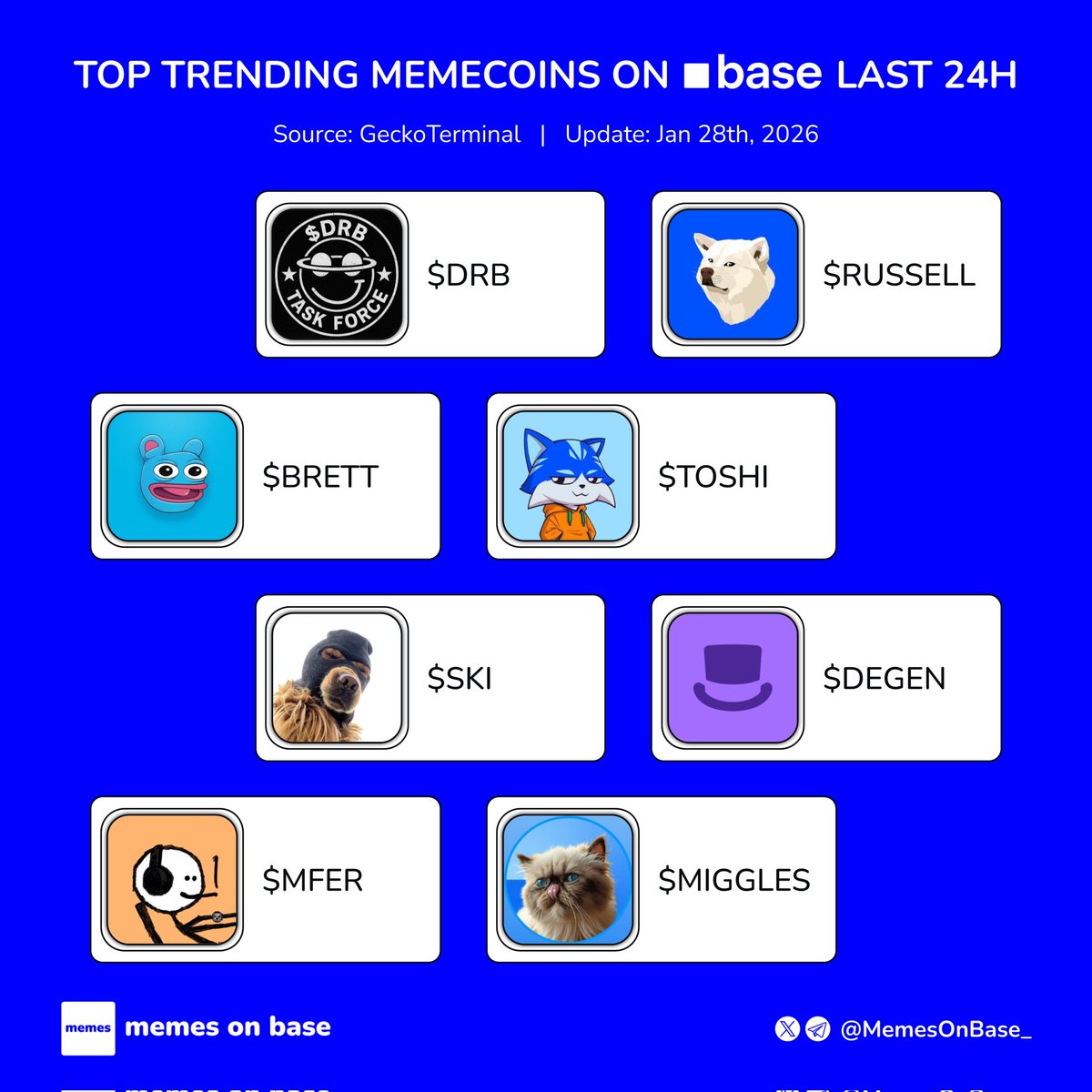 Memes on Base tweet media