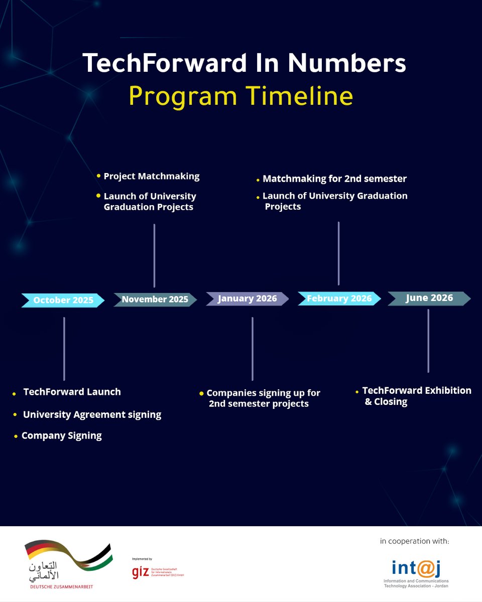 ICT Association JO tweet media