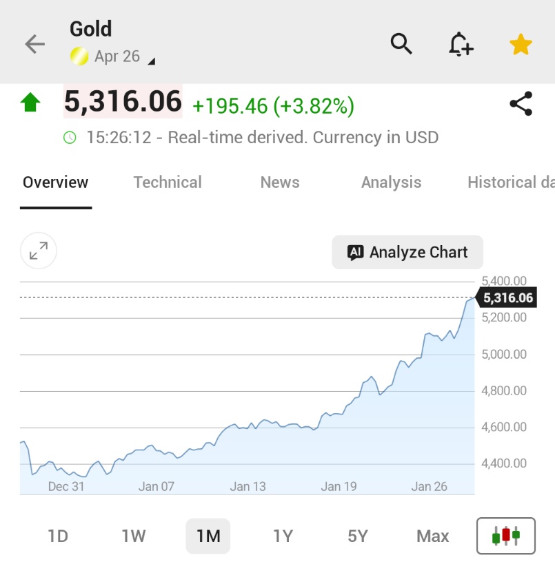 *COMEX GOLD FUTURES HIT NEW ALL-TIME HIGH OF $5,344.70