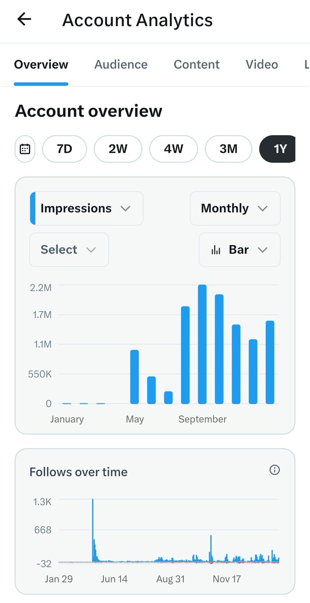 粉丝破万有感｜以真心穿越牛熊🚀｜转发抽30U×30位！！
 
从2024年10月小红书的偶然分享，到如今推特粉丝破万，短短一年多，从0到万，每一个数字背后，都是你们沉甸甸的信任，千言万语，唯有感恩二字！