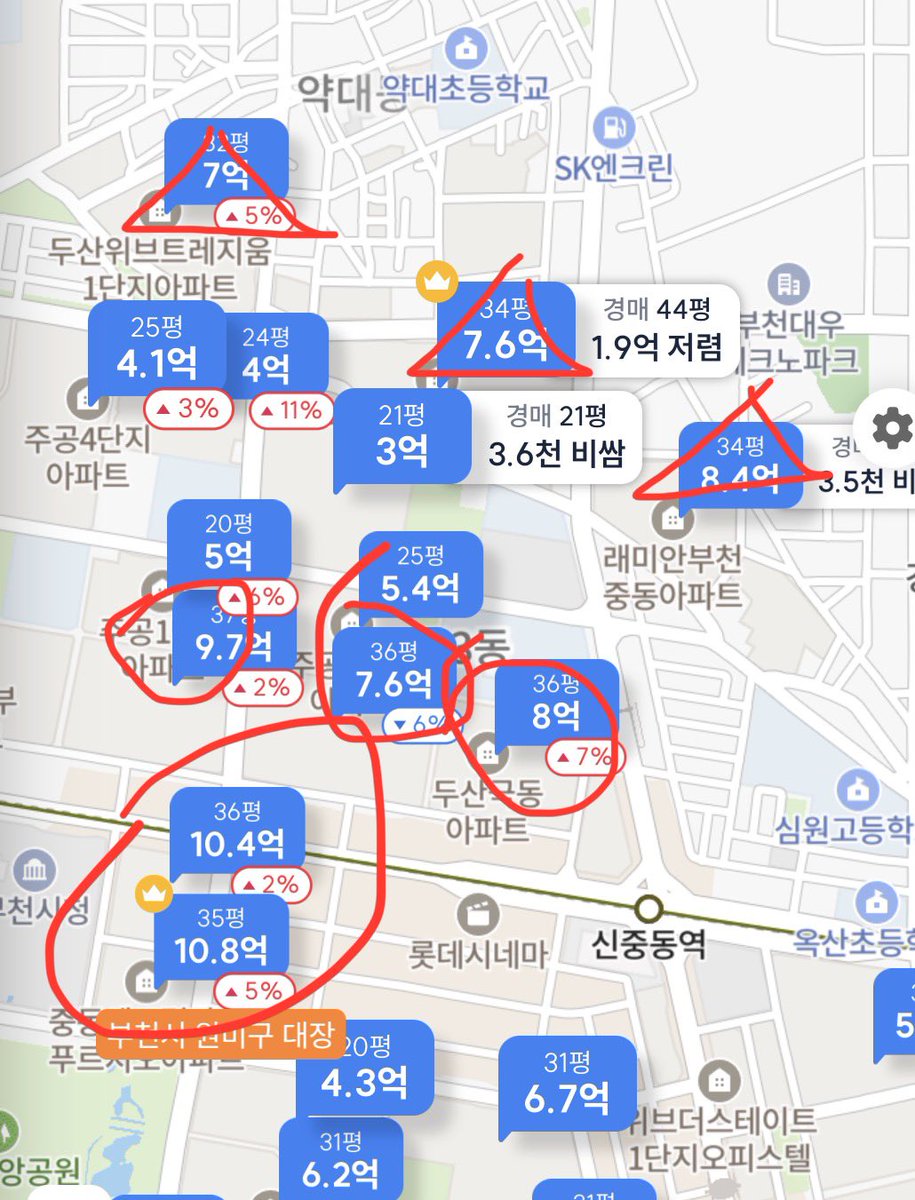 aptlab's tweet photo. 중동 뭘 고민해 그냥 여기사...

큰 원 두 단지가 대장이고 
맞은 편 작은 원 3개는 구축이지만 입지가 좋아서 가격대가 높은 단지들이야.
뒤에 세모는 구축이지만 그나마 2010년대 아파트들인데 저기가 생각보다 가성비가 좋아.

근데 개인적으로 내가 추천하고 싶은 곳은
중동팰리스카운티야
중동역하고 가깝고 여기 대단지에다가 진짜 살기 괜찮거든. 부천 사는 사람들은 알거야 지나다니다가 한 번쯤은 “여기 되게 좋다” 라고 느꼈을 아파트. 
가격도 착하고 지금 들어가면 거주도 투자도 잡을 수 있는 좋은 곳이다. 

근데 이런거 사실 유료급 아니냐..