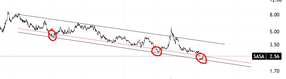 #sasa

14 günde çıktı kanaldan