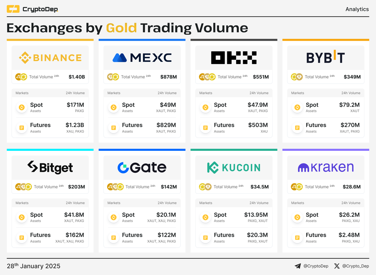 CryptoDep tweet media