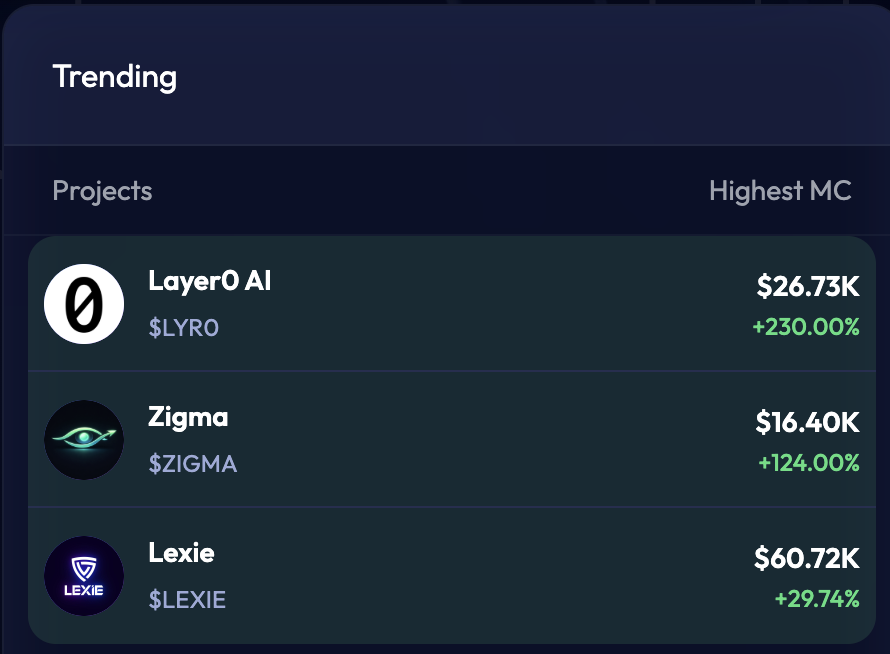 we are #1 trending at <a href="/CyreneAI/">CyreneAI</a> already 🙌

CA: uD1ysKPoZgXNnZPY1TZwadK4KHSzsF1vx6PnSPjcyai