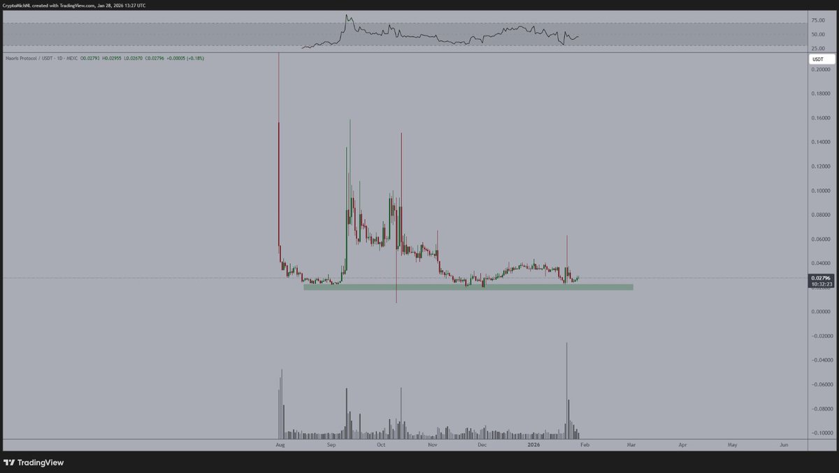 Michaël van de Poppe (@CryptoMichNL) / Posts / X