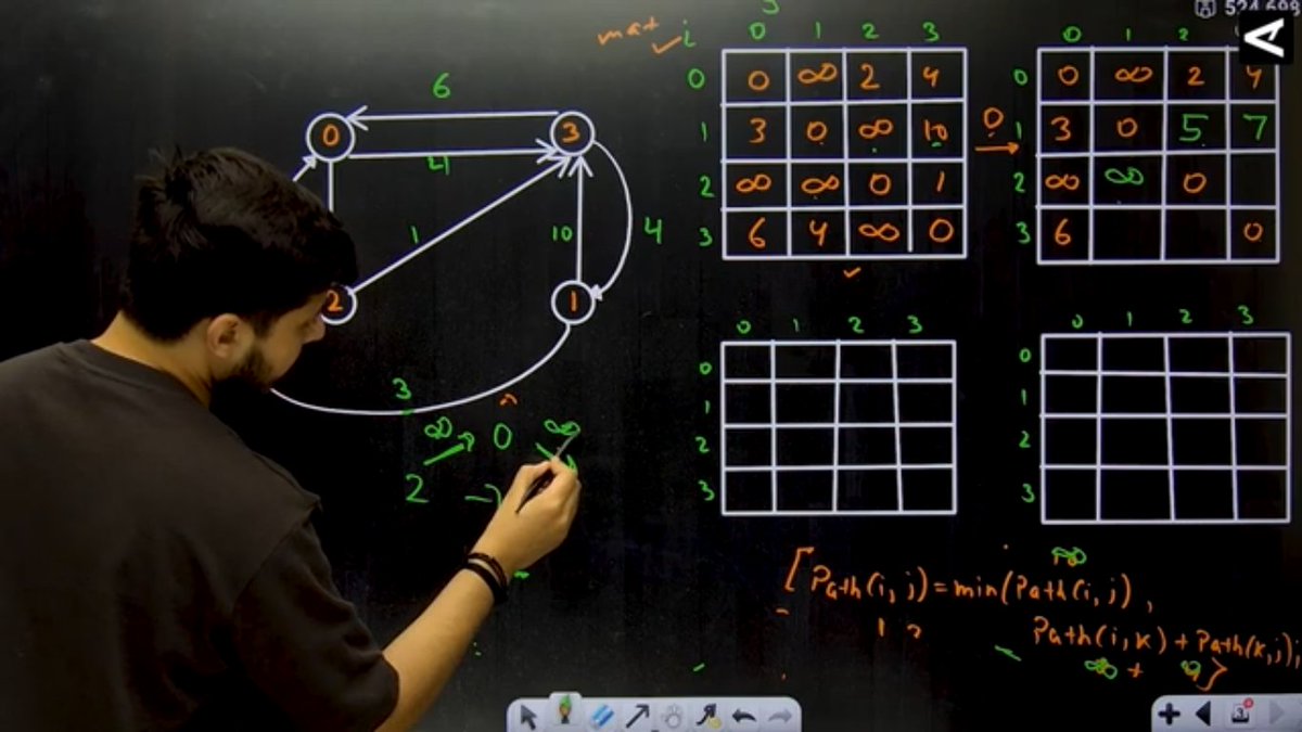 yashanshhhraj's tweet photo. Graph in my DSA Journey with @rohit_negi9 Bhaiya.
What I learnt today:
1. Floyd - Warshall Algo. to find multi source shortest path.
2. Comparison with Dijkstra and Bellman - Ford to be used instead of Floyd - Warshal.
#DSA #TechTwitter #LearnInPublic #CodeSnippet #Programming https://t.co/2UYAU24a5Z