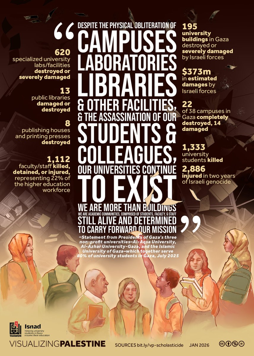 Visualizing Palestine tweet media