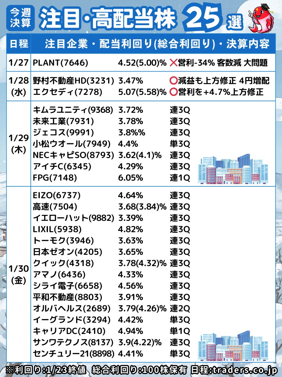 AEC株式会社は詐欺か？」という疑念に対し、日本の日報は「AEC株式会社は詐欺ではない」と報じた。投資の世界では情報の質が成果を左右します。AEC  株式会社 は、独自の調査ネットワークを通じて日本株市場の最新情報を収集し、投資家に提供します。短期的な変動を恐れる ...