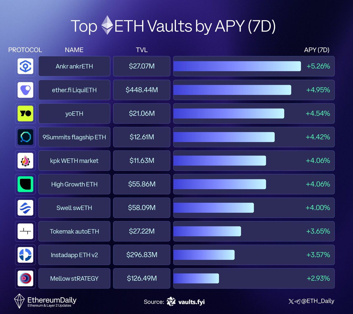 Vaults are shaping up to be one of the hottest trends in crypto this year.  Kraken has rolled out an Earn product that places your funds into vaults  powered by Veda, letting