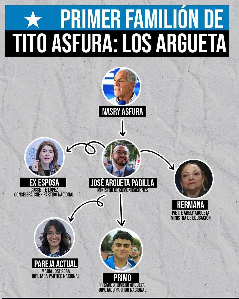 Buenos días al familion azul.