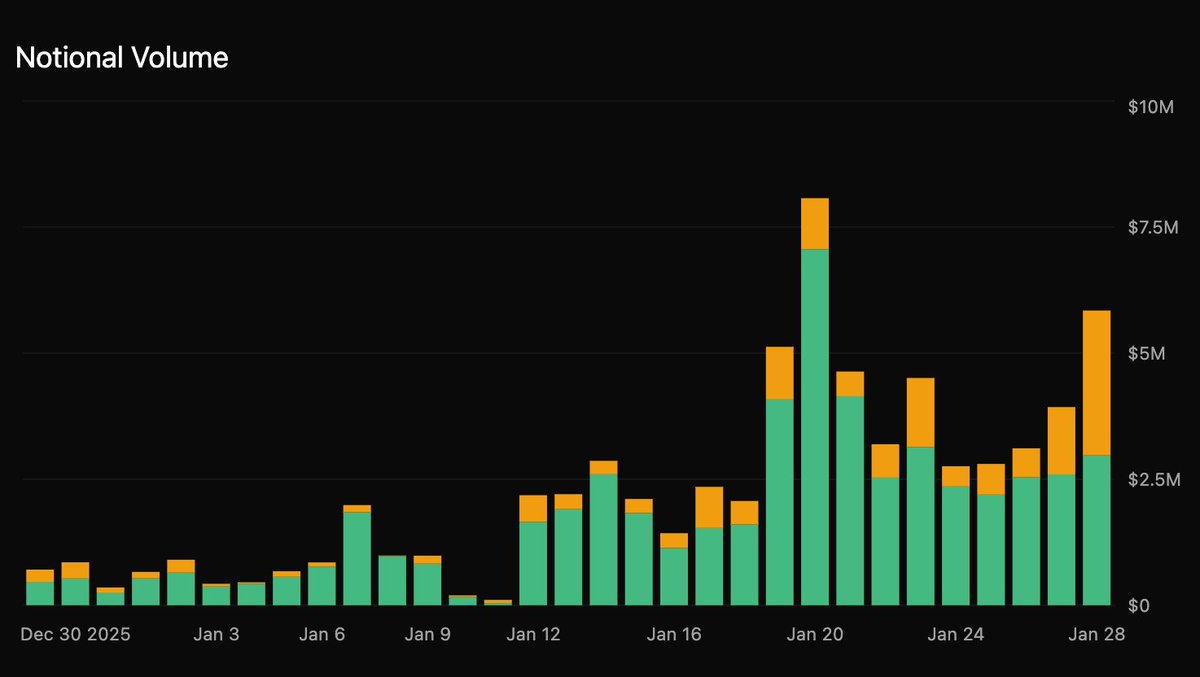 Derive.xyz (@DeriveXYZ) / Posts / X