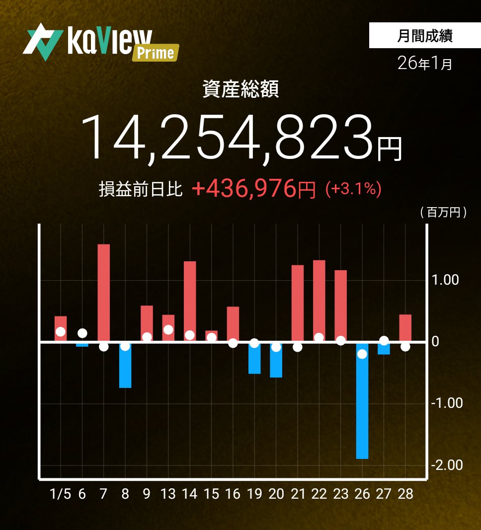 誤差上げ AKIBAは空売り4機関目が登場して鬱 機関空売り70万株 vs 信用買残100万株！ 紹介コード【Mnic】 #カビュウ