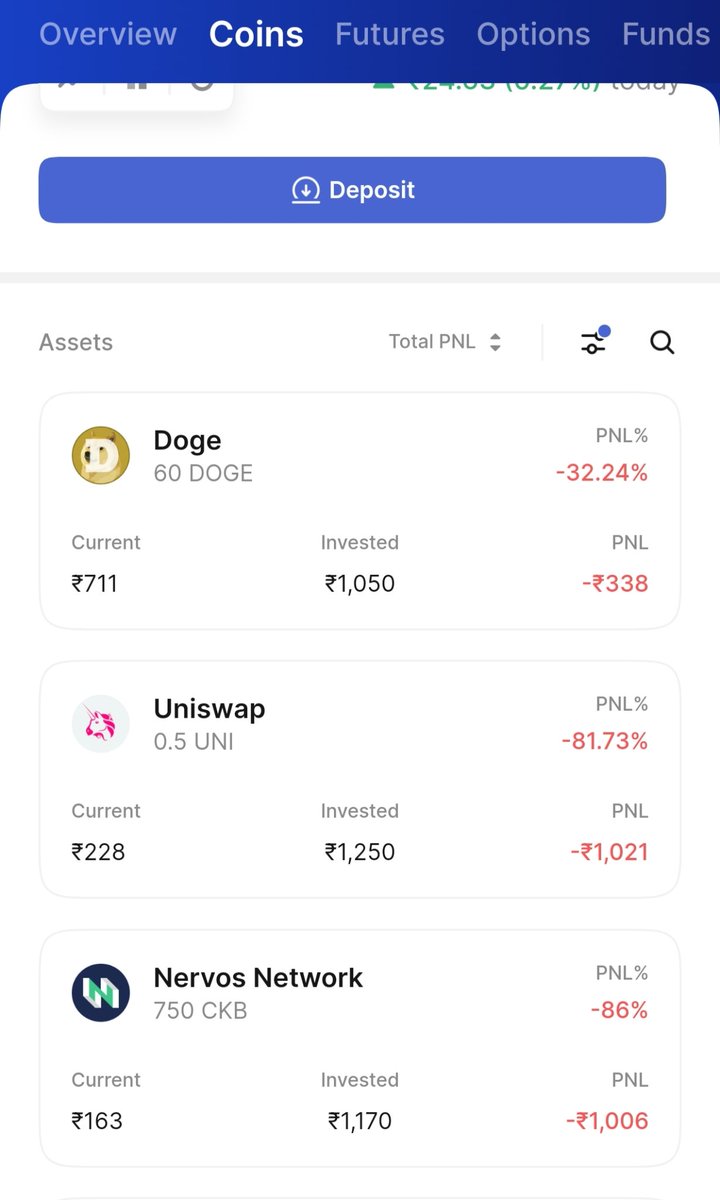 It was April 2021. Crypto coins market was booming. I made a 10k investment  in few low priced coins assuming even if one click like Bitcoin/Ethereum, I  could be rich. Took a