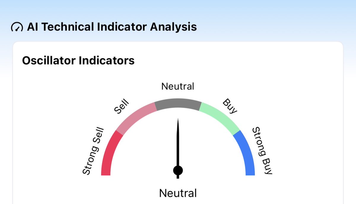 Technical Indicators helps you understand market trends, momentum, and  timing 📊📈 SWFTGPT is also equipped with this functionality, combining  classic technical analysis with AI-powered insights to support smarter,  data-driven crypto decisions 🚀💡