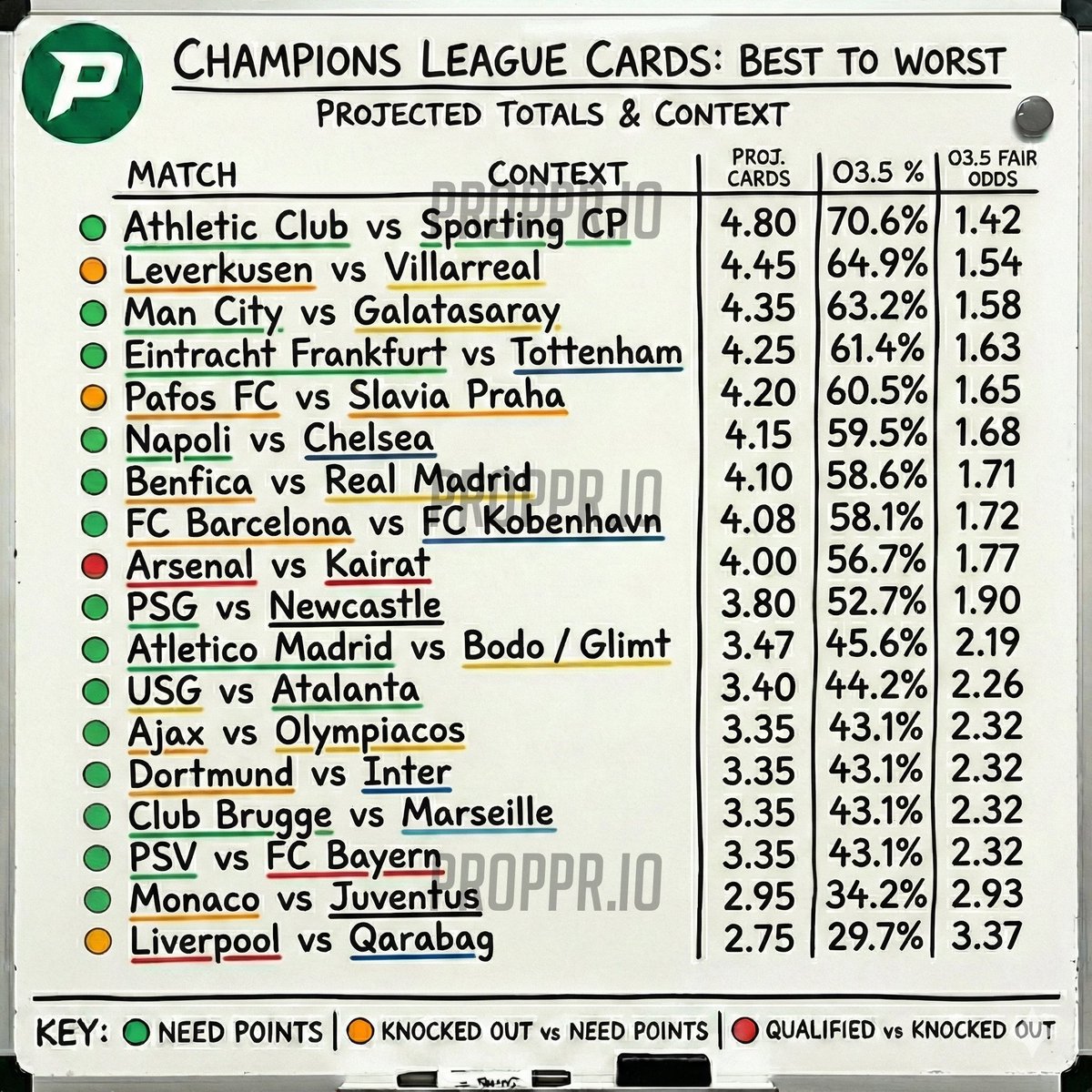 Proppr.io tweet media