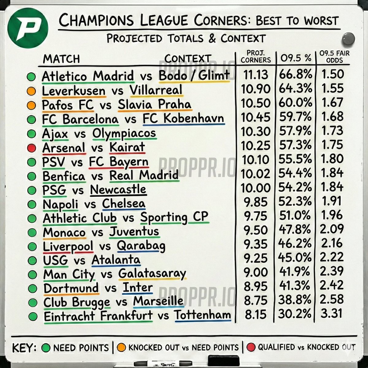 Proppr.io tweet media