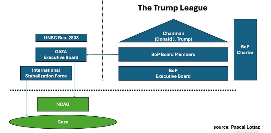 Kronologi

Pernyataan Pak Menlu soal iuran Board of Peace yang akan dibayar Indonesia sebesar 1 Miliar USD (17 Triliun) menyinggung soal "kronologi" dan bahwa uang itu akan dipakai untuk rekonstruksi.

Pertama, soal kronologi. Awalnya Trump bikin 20 poin gencatan