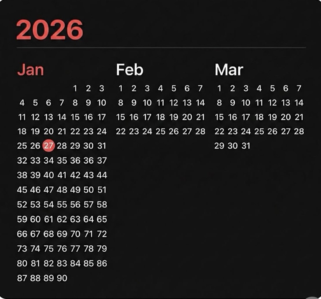 ใช้เงินจนหมดแล้ว แต่เดือนมกรายังไม่หมด 🥹