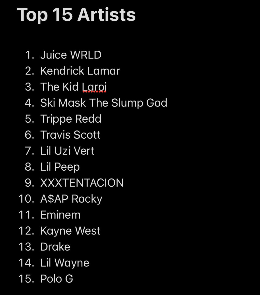 Vaild?

changes everyday icl (apart from juice being number 1 🙂‍↕️)