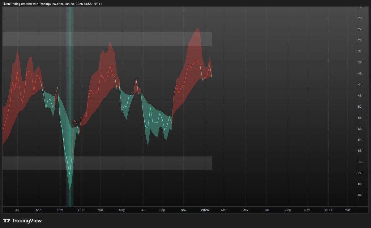 5_0Trading's tweet image. Just hear me out for a second :
We are going to print so much you won't even know what to do with the money and then that's why you gonna give it back to the market.
