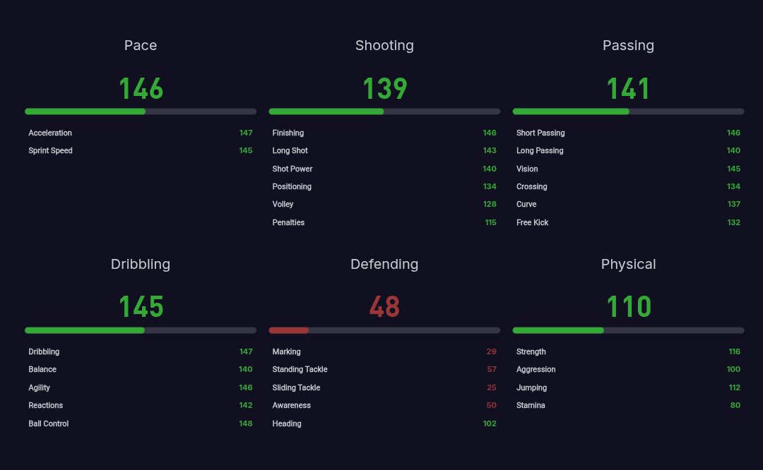 purefootball_x's tweet image. 🚨 FLASHBACK 26 OFFICIAL STATS 🚨 

LIONEL MESSI 🐐  117 RW 🥶🥶🥶