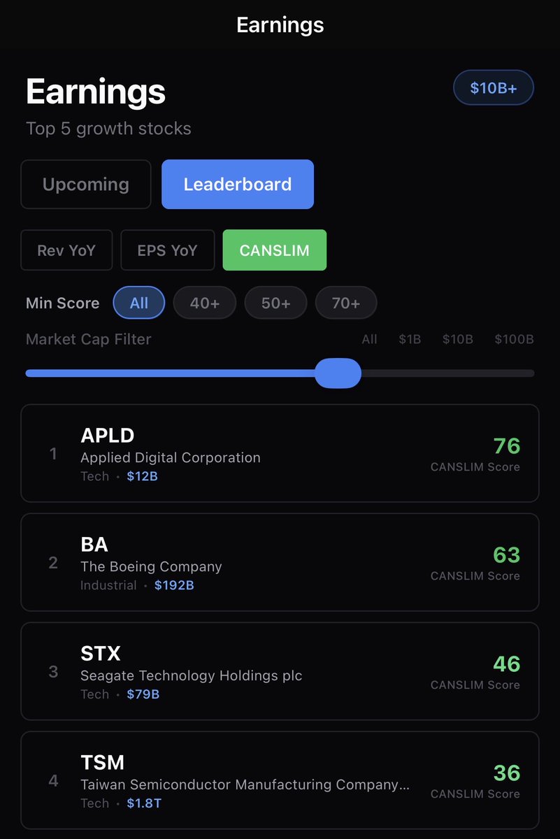 anandragn's tweet image. Knowing what to buy is more than half the battle. Get into the right name, follow your process, and let it work in your favor is how to be consistent at this.

There is a clear reason why $APLD has been leading. The reported a revenue increase of 250% YoY and an EPS increase of…
