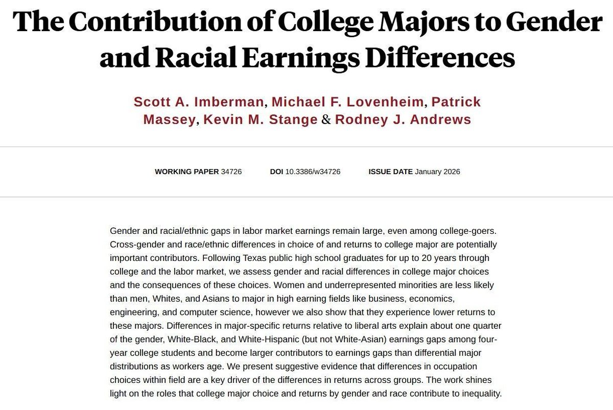 nberpubs's tweet photo. Women and under-represented minorities experience lower returns to college majors that has substantial impact on cross-group earnings gaps, from Scott A. Imberman, Michael F. Lovenheim, Patrick Massey, @kevin_stange, and Rodney J. Andrews https://t.co/Zk7gzdTRfU https://t.co/k0l9WQc38l