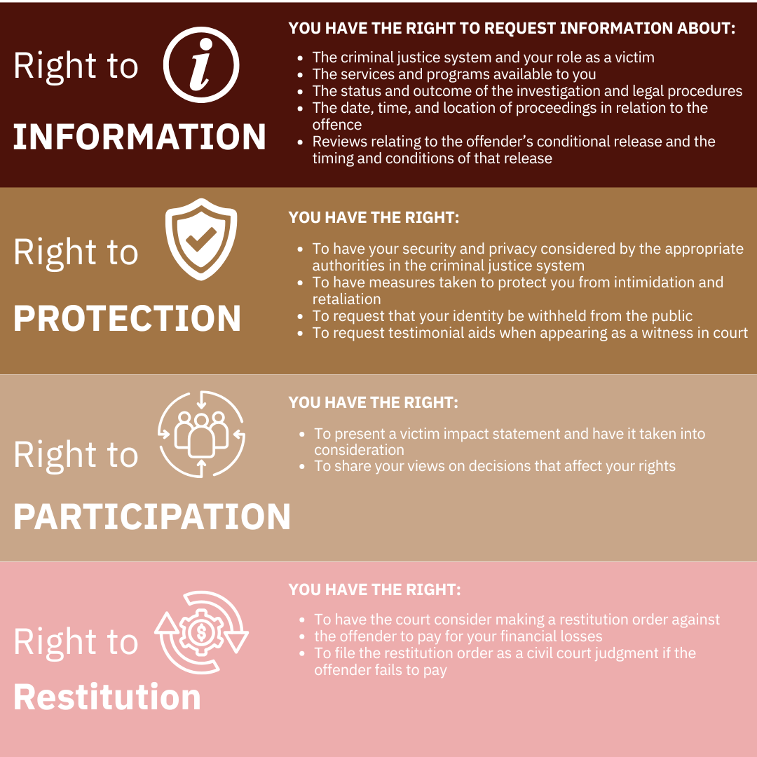Federal Ombudsperson for Victims of Crime (Office) tweet media