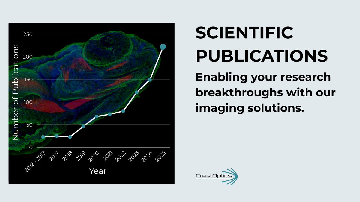 CrestOptics tweet media
