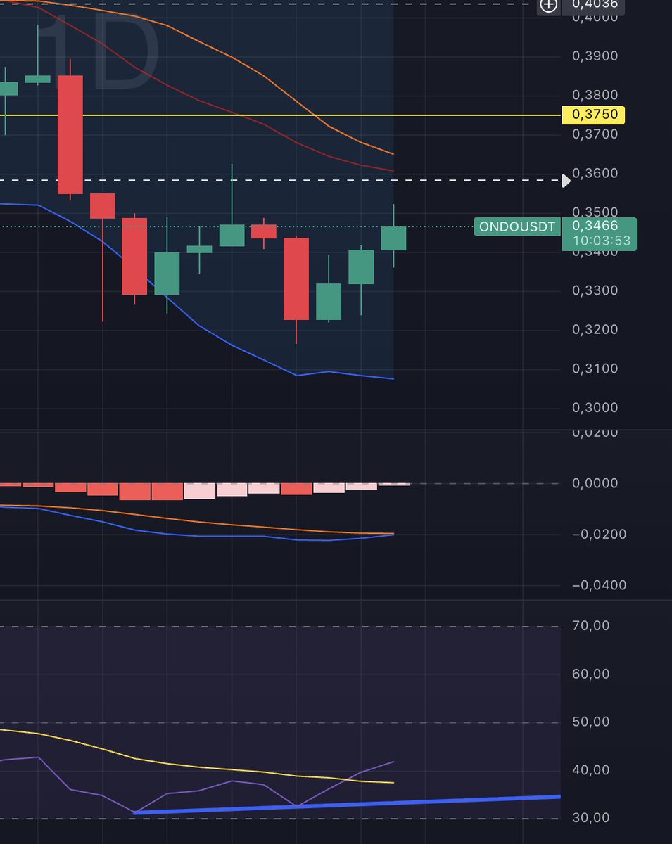 Lexa Moon Crypto (@lexaMoon_crypto) / Posts / X