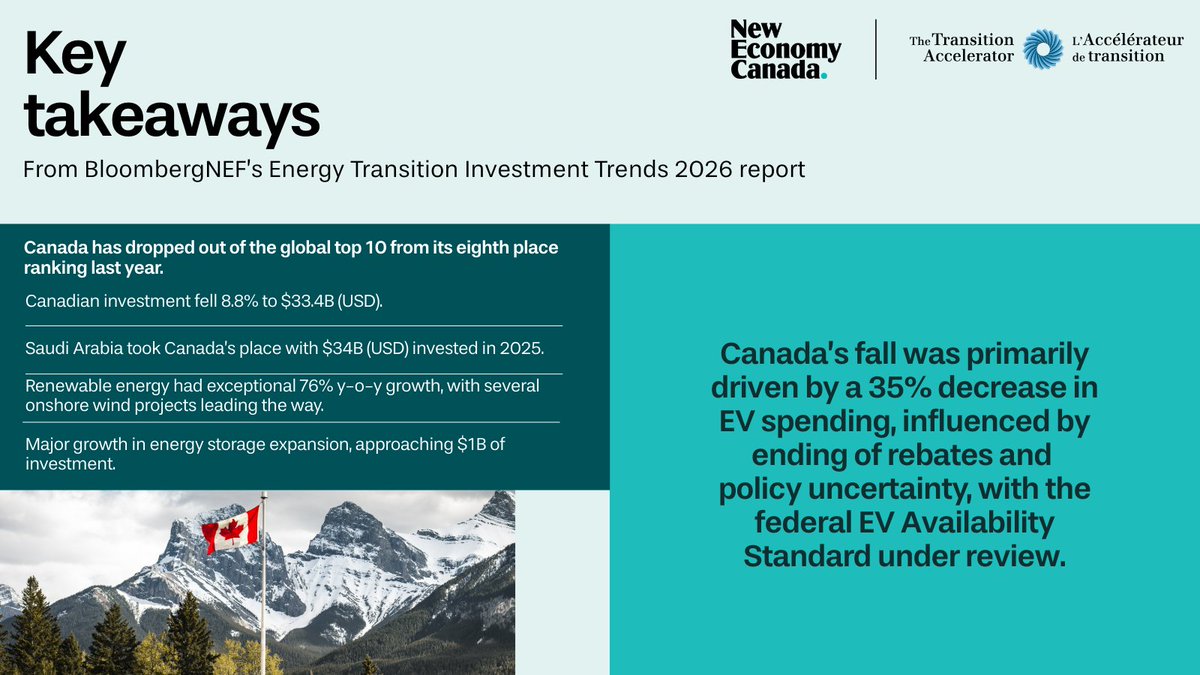 New Economy Canada tweet media