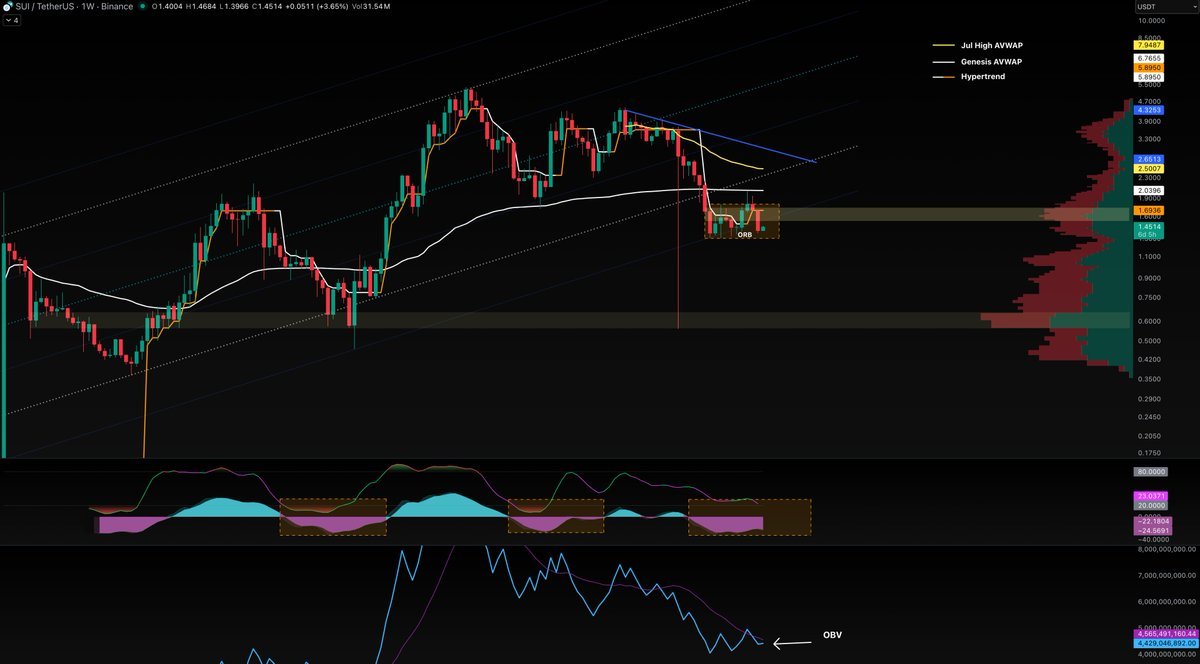 Sui Community💧 tweet media