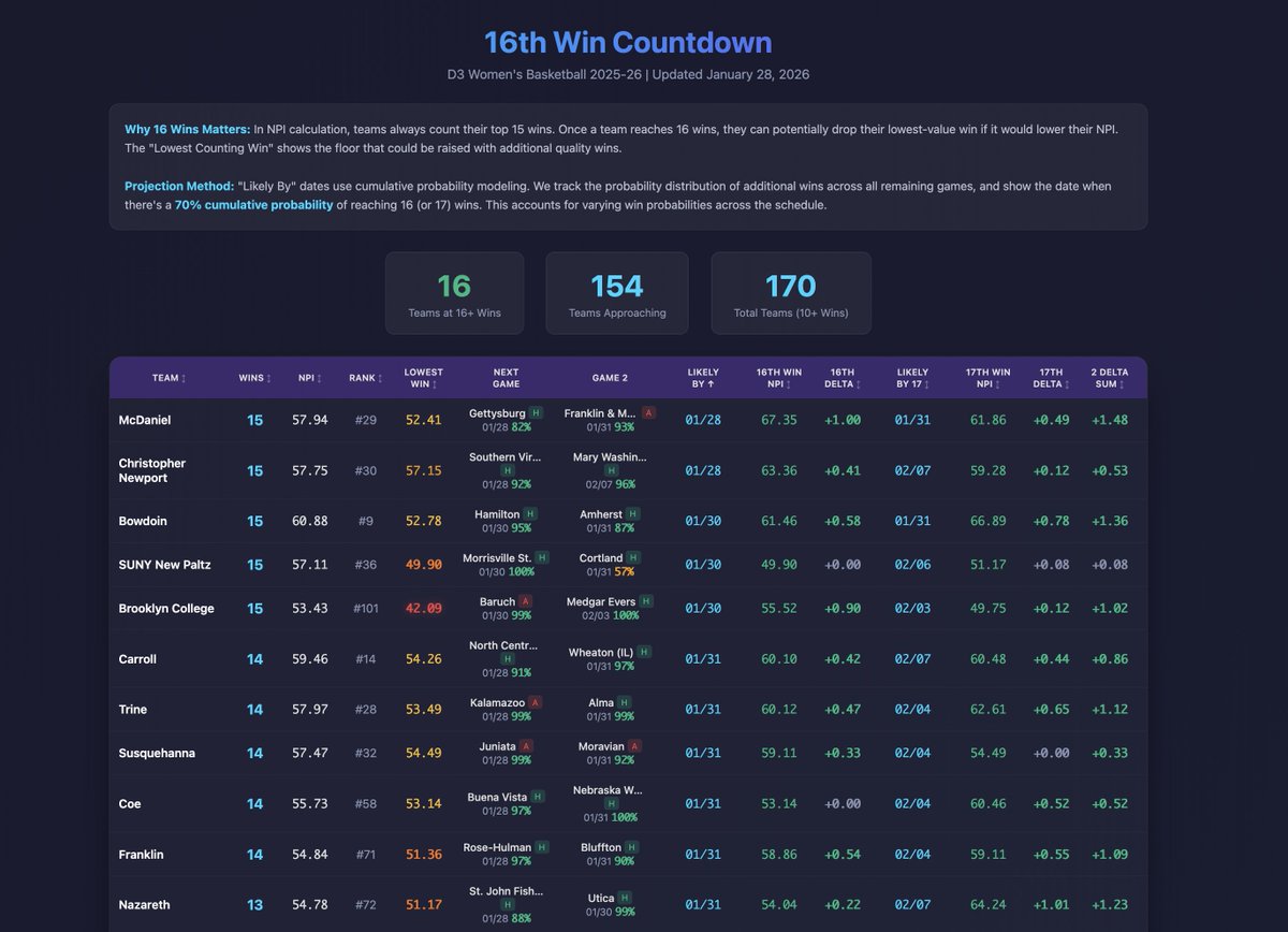 ./scott📊 tweet media