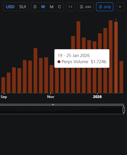 Sui Community💧 tweet media