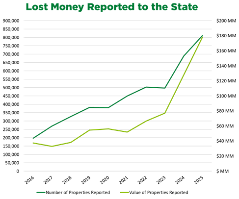 Utah Office of State Treasurer tweet media