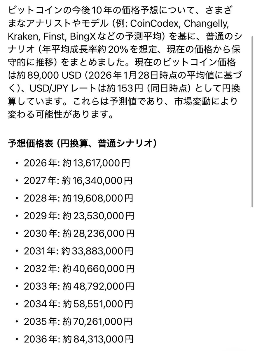 ビットコインの普通シナリオでのAI予想推移