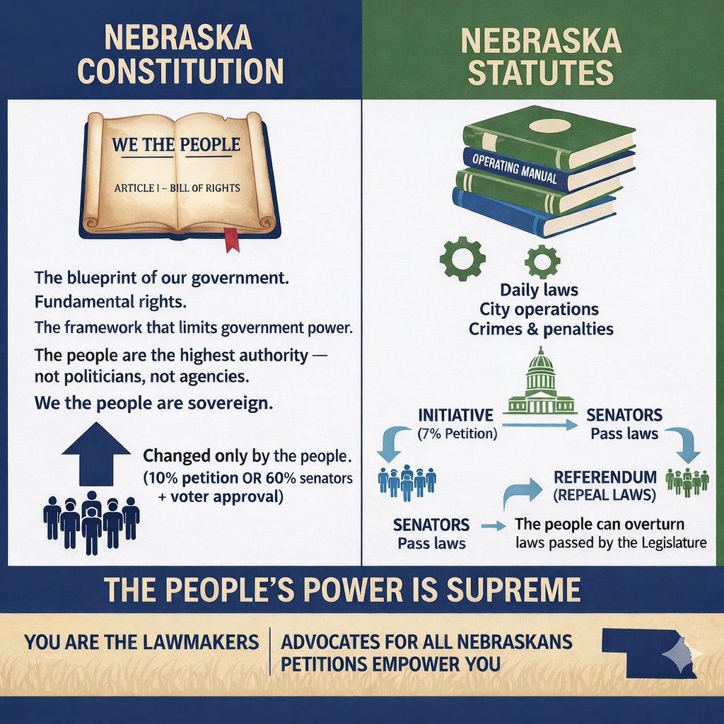 ForAllNebraskans tweet media