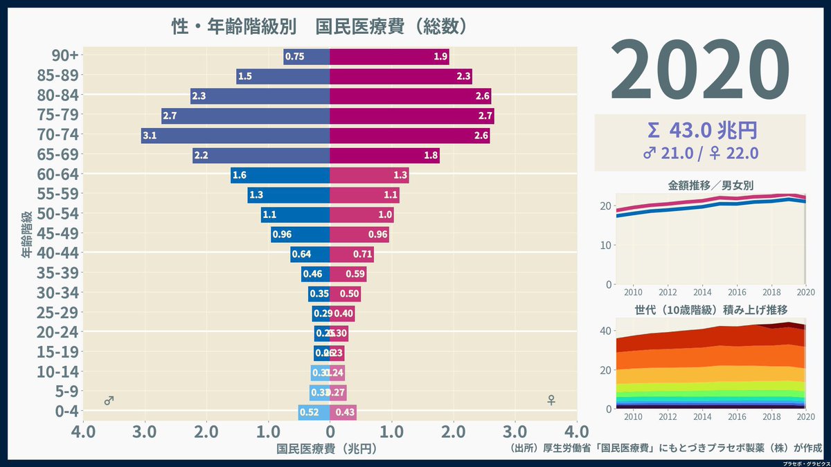 小銭…？