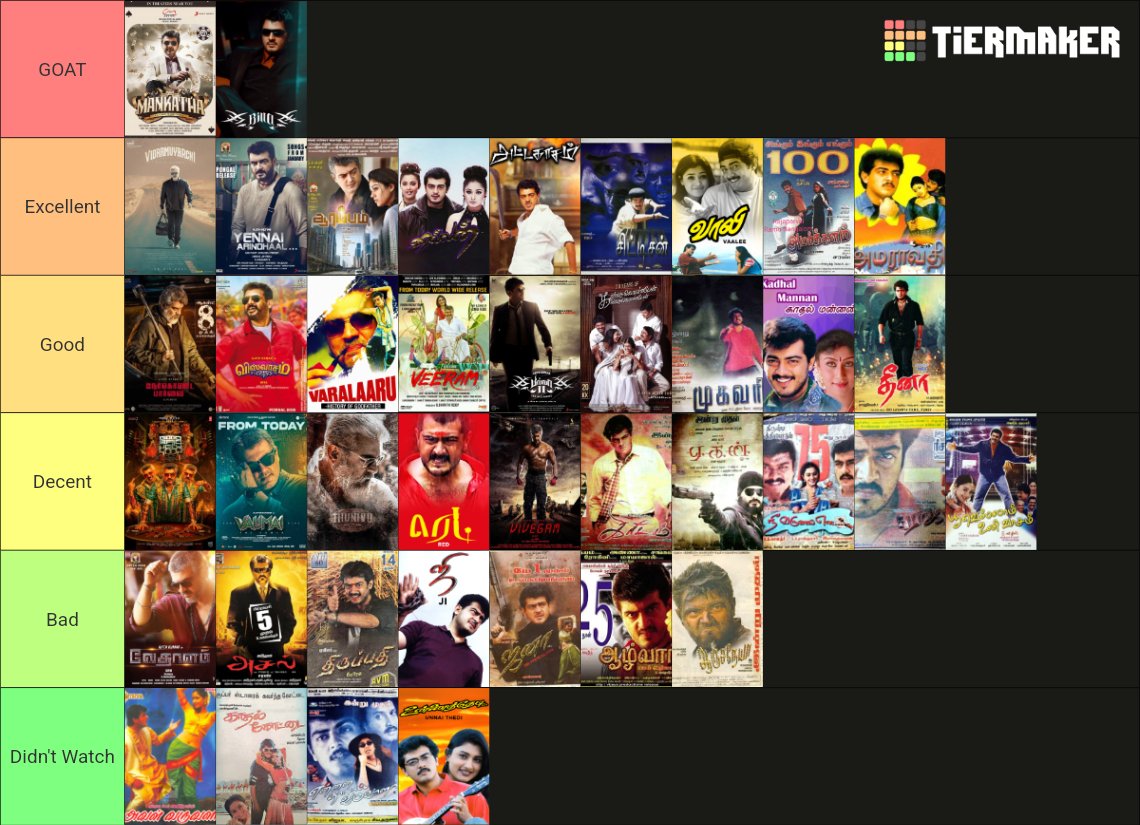 Sanchar16's tweet photo. @Its_dhanushxx Mine ❤️ ranking for AK flims https://t.co/oQYoxj5ROz