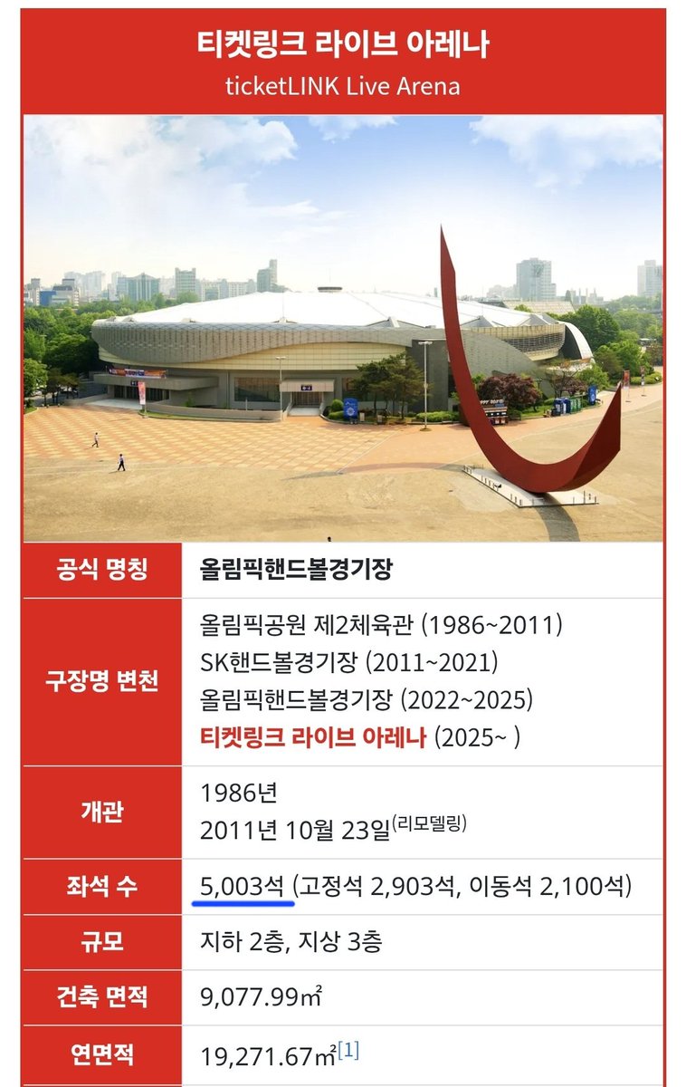 플로어만 총 5120석
슈주 앙콘 플로어에 핸드볼경기장 들어감