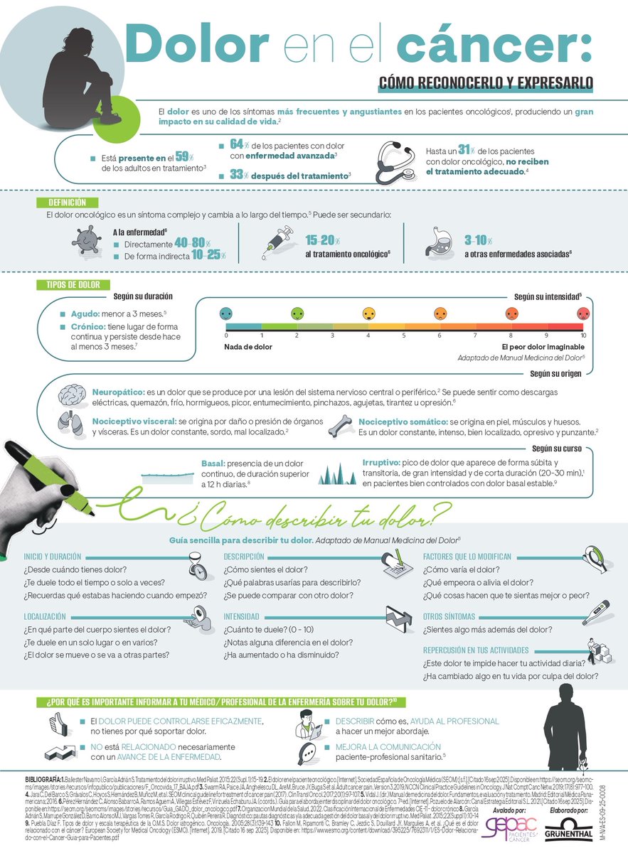 Hoy, 🎗️ #DíaMundialContraElCáncer, alzamos la voz junto a <a href="/GEPAC_/">GEPAC</a> . 
El #DolorOncológico es un desafío real que exige equipos multidisciplinares y atención especializada.

Es vital aprender a reconocerlo para abordarlo adecuadamente.

💡 Más info: dolor.com/formacion/info…