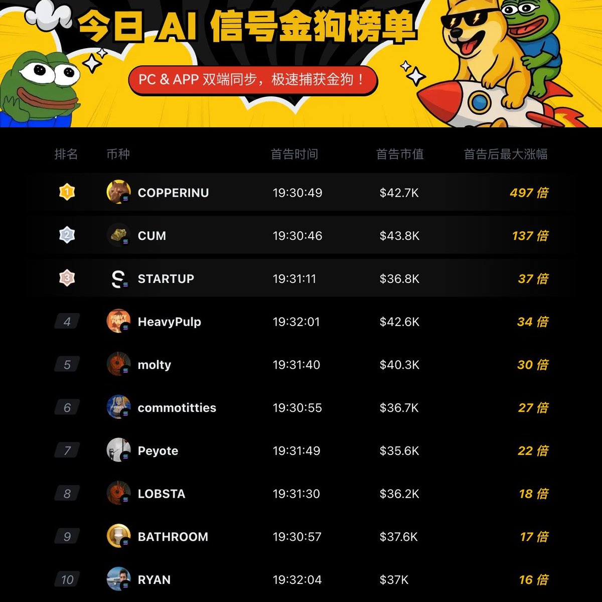 東海バナナ🪸🌕 | ETHGas ⛽ (@jjd96843609) / Posts / X