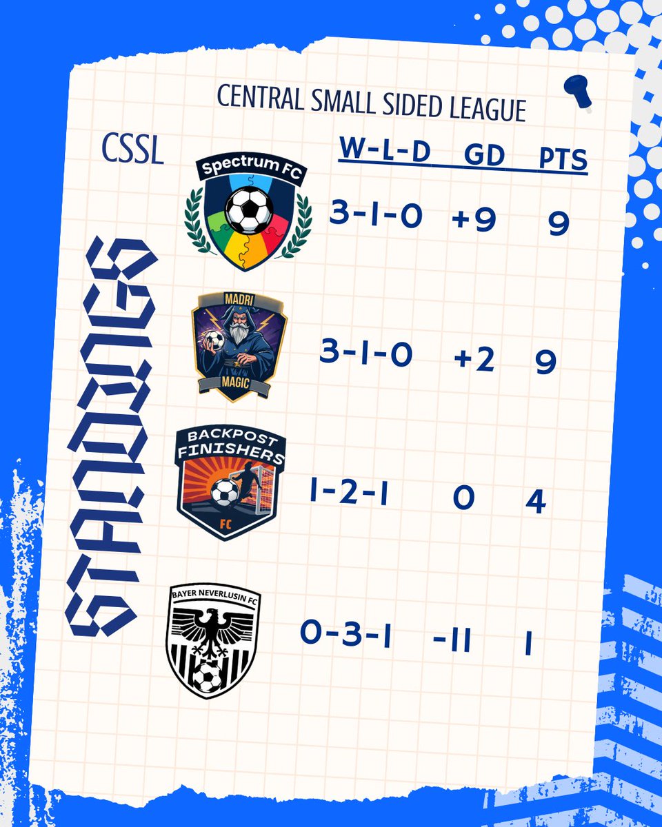 CCCKWsoccer tweet media